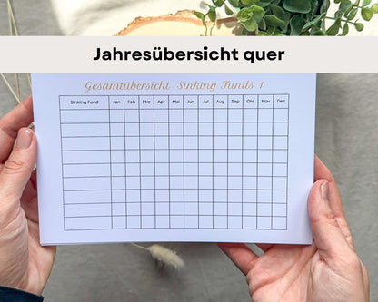 Sinking Funds 1 Übersicht A5